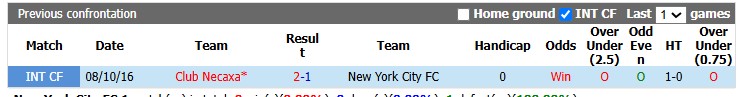 Nhận định, soi kèo New York City FC vs Club Necaxa, 6h30 ngày 14/8: Cống hiến - Ảnh 3