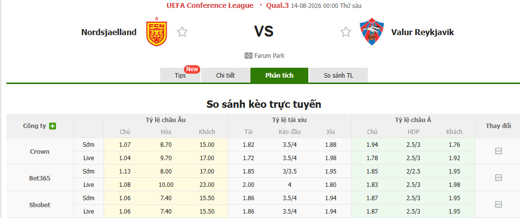 Nhận định, soi kèo Nordsjaelland vs Valur, 00h00 ngày 14/8: Bữa tiệc bàn thắng - Ảnh 1