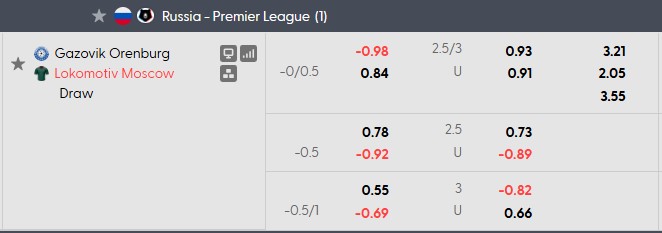 Nhận định, soi kèo Orenburg vs Lokomotiv Moscow, 21h00 ngày 14/8: Trở lại mạnh mẽ - Ảnh 5