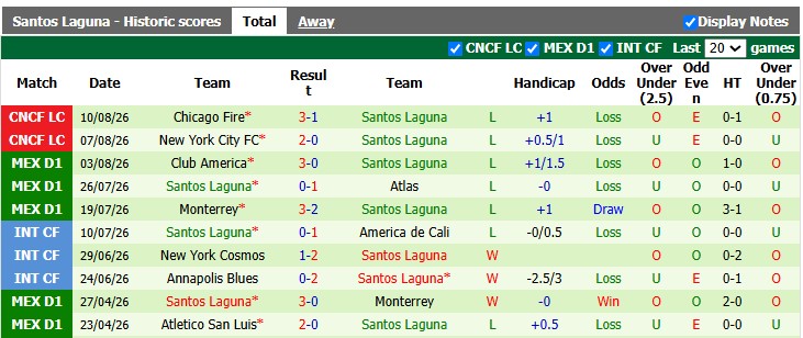Nhận định, soi kèo Philadelphia vs Santos Laguna, 6h00 ngày 14/8: Khách buông xuôi - Ảnh 2