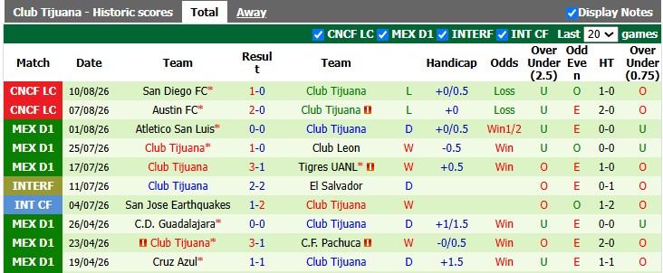 Nhận định, soi kèo Portland Timbers vs Tijuana, 9h30 ngày 14/8: Còn nước còn tát - Ảnh 2