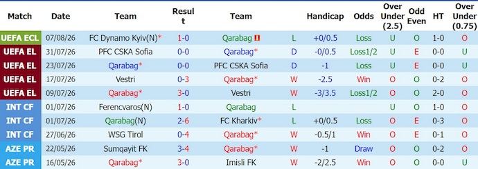 Nhận định, soi kèo Qarabag vs Dynamo Kyiv, 23h00 ngày 13/8: Chủ nhà sa sút - Ảnh 1