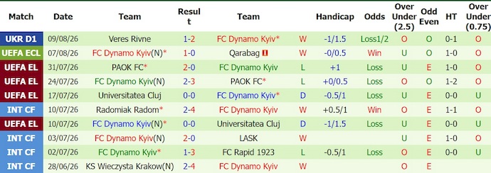 Nhận định, soi kèo Qarabag vs Dynamo Kyiv, 23h00 ngày 13/8: Chủ nhà sa sút - Ảnh 2