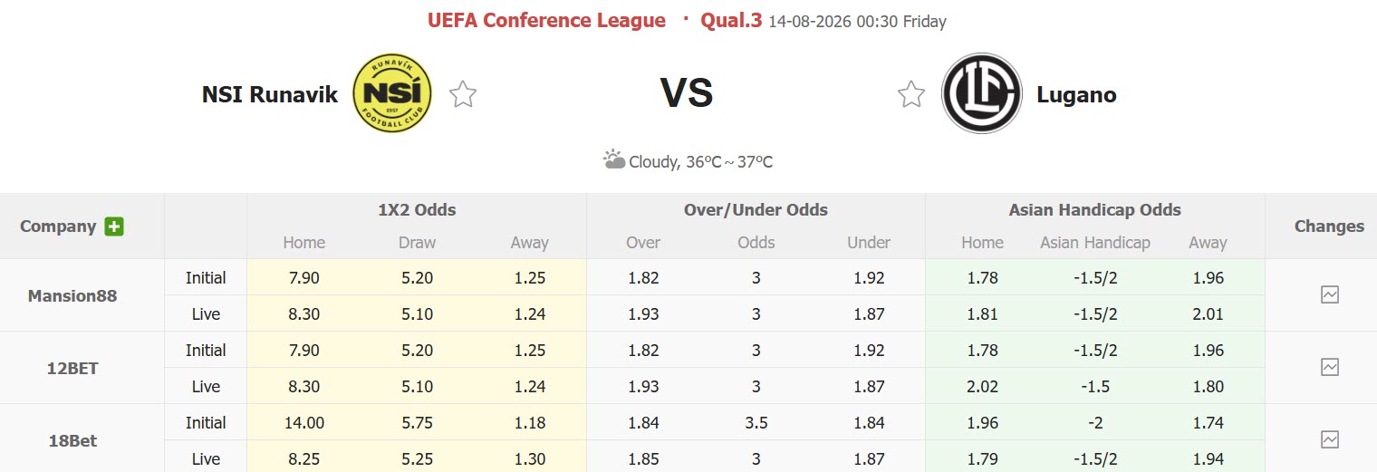 Nhận định, soi kèo Runavik vs Lugano, 00h30 ngày 13/8: Phong độ không thể ngăn cản - Ảnh 1