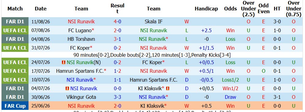 Nhận định, soi kèo Runavik vs Lugano, 00h30 ngày 13/8: Phong độ không thể ngăn cản - Ảnh 2