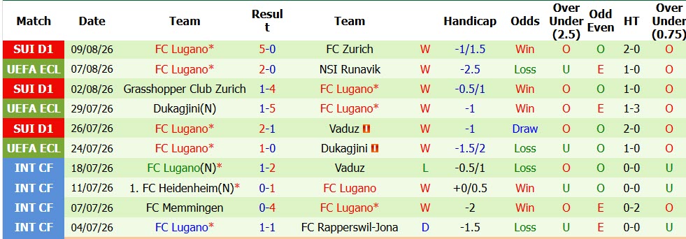 Nhận định, soi kèo Runavik vs Lugano, 00h30 ngày 13/8: Phong độ không thể ngăn cản - Ảnh 3