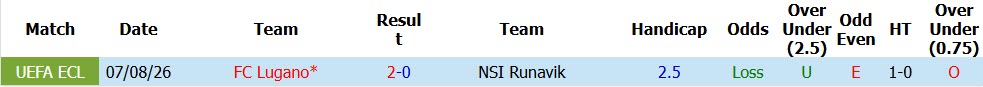 Nhận định, soi kèo Runavik vs Lugano, 00h30 ngày 13/8: Phong độ không thể ngăn cản - Ảnh 4