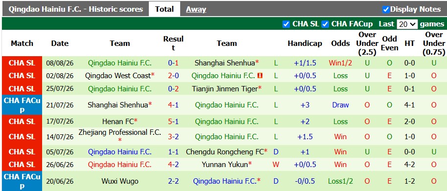 Nhận định, soi kèo Shandong Taishan vs Qingdao Hainiu, 18h35 ngày 14/8: Vùi dập đội khách - Ảnh 2