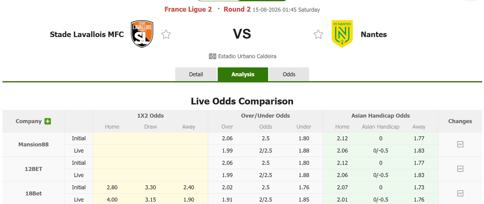 Nhận định, soi kèo Stade Lavallois vs Nantes, 01h45 ngày 15/8: Bắn hạ Chim hoàng yến - Ảnh 1