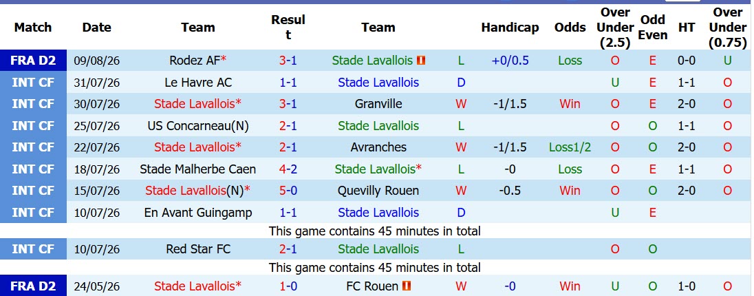 Nhận định, soi kèo Stade Lavallois vs Nantes, 01h45 ngày 15/8: Bắn hạ Chim hoàng yến - Ảnh 2