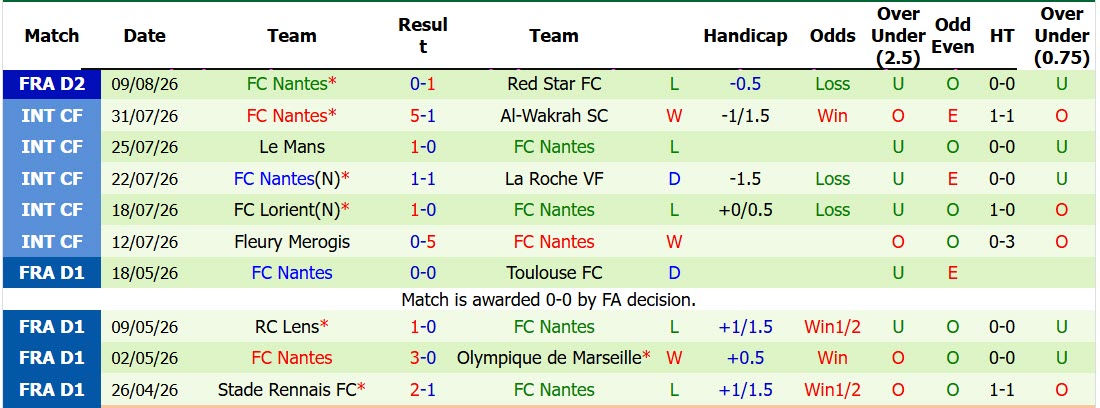 Nhận định, soi kèo Stade Lavallois vs Nantes, 01h45 ngày 15/8: Bắn hạ Chim hoàng yến - Ảnh 3