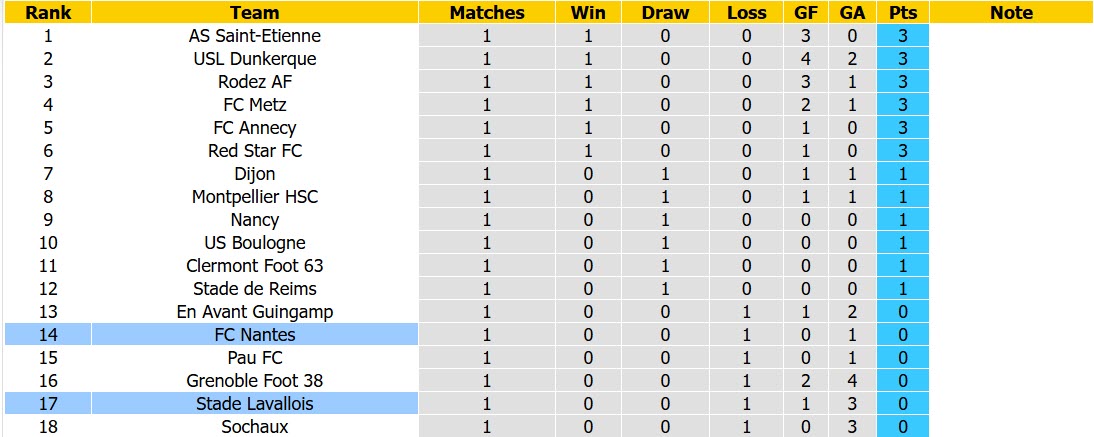 Nhận định, soi kèo Stade Lavallois vs Nantes, 01h45 ngày 15/8: Bắn hạ Chim hoàng yến - Ảnh 5