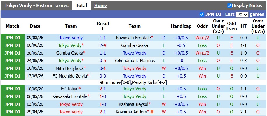 Nhận định, soi kèo Tokyo Verdy vs Kashiwa Reysol, 17h00 ngày 14/8: Chủ nhà lép vế - Ảnh 1