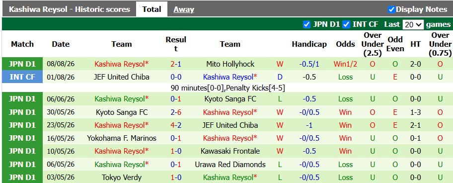 Nhận định, soi kèo Tokyo Verdy vs Kashiwa Reysol, 17h00 ngày 14/8: Chủ nhà lép vế - Ảnh 2