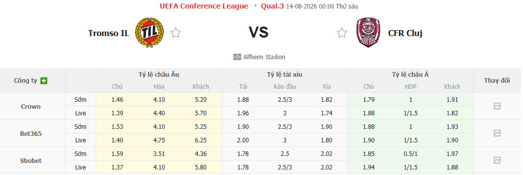 Nhận định, soi kèo Tromso vs CFR Cluj, 00h00 ngày 14/8: Dễ dàng tung cờ trắng - Ảnh 1