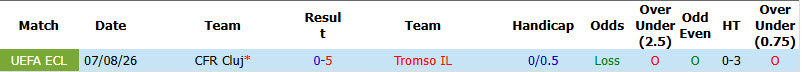 Nhận định, soi kèo Tromso vs CFR Cluj, 00h00 ngày 14/8: Dễ dàng tung cờ trắng - Ảnh 4