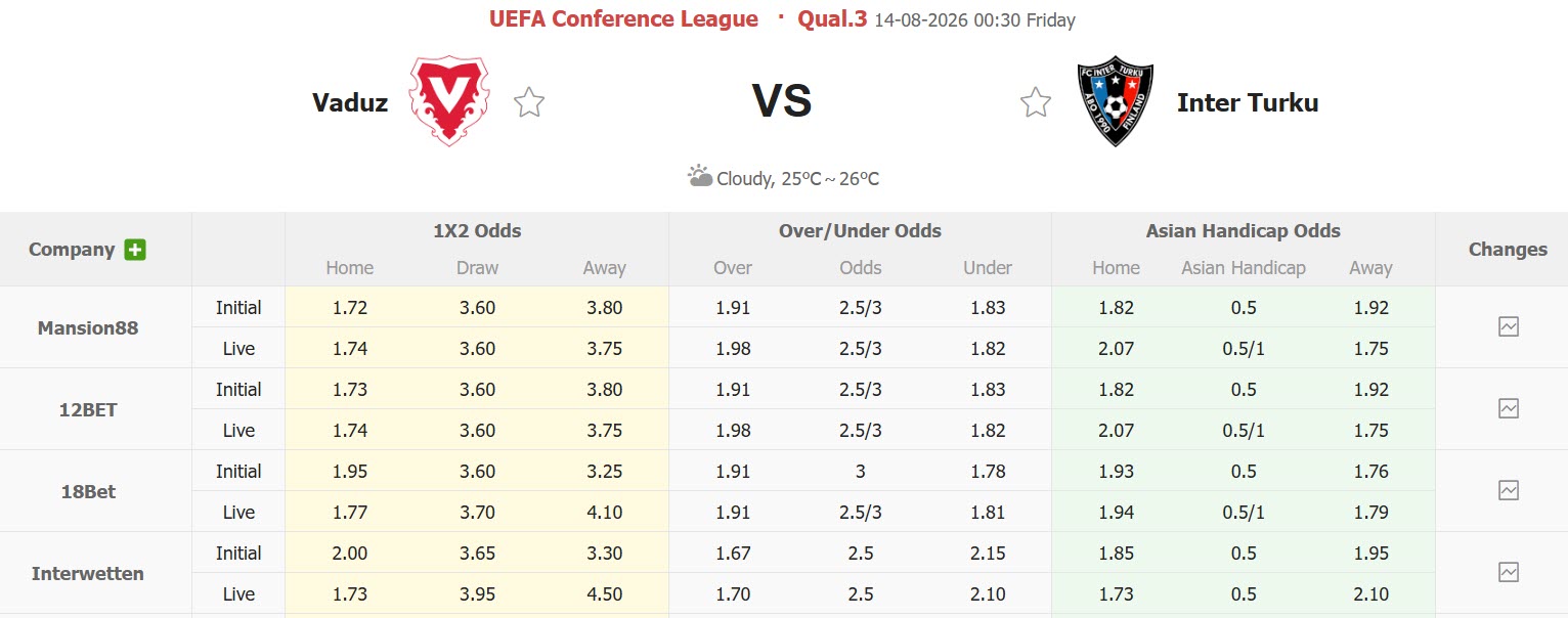 Nhận định, soi kèo Vaduz vs Inter Turku, 00h30 ngày 14/8: Không thể ngược dòng - Ảnh 1