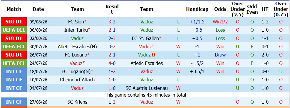 Nhận định, soi kèo Vaduz vs Inter Turku, 00h30 ngày 14/8: Không thể ngược dòng - Ảnh 2