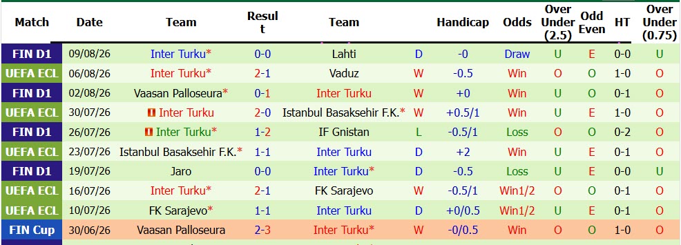 Nhận định, soi kèo Vaduz vs Inter Turku, 00h30 ngày 14/8: Không thể ngược dòng - Ảnh 3