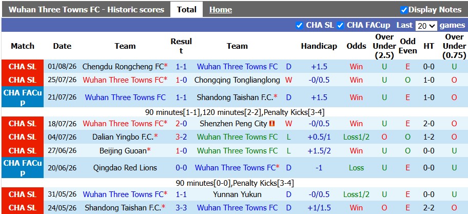 Nhận định, soi kèo Wuhan Three Towns vs Shanghai Port, 18h35 ngày 14/8: Cải vận - Ảnh 1