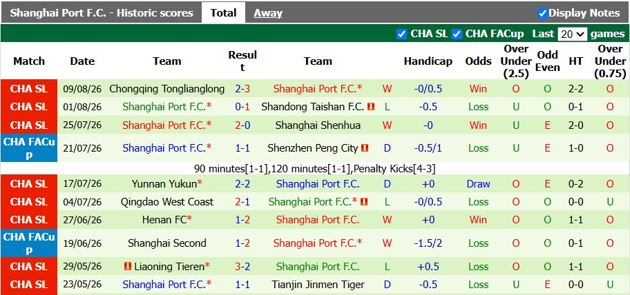 Nhận định, soi kèo Wuhan Three Towns vs Shanghai Port, 18h35 ngày 14/8: Cải vận - Ảnh 2