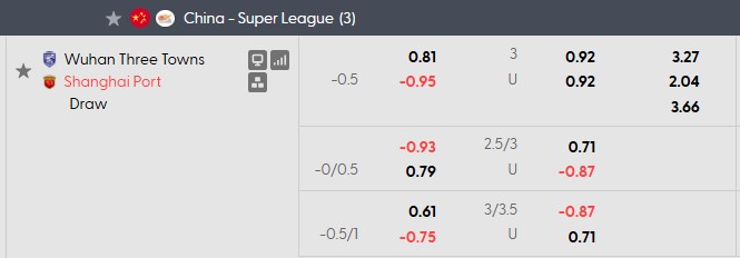 Nhận định, soi kèo Wuhan Three Towns vs Shanghai Port, 18h35 ngày 14/8: Cải vận - Ảnh 5