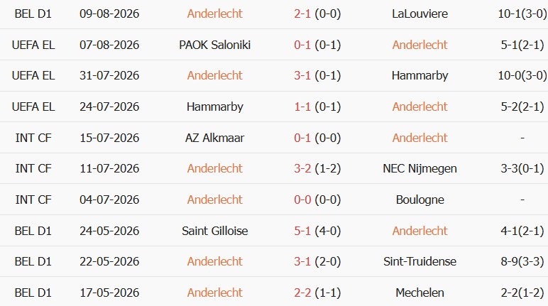 Soi kèo góc Anderlecht vs PAOK, 01h30 ngày 14/08 - Ảnh 1