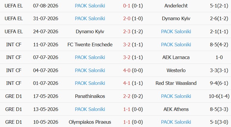 Soi kèo góc Anderlecht vs PAOK, 01h30 ngày 14/08 - Ảnh 2