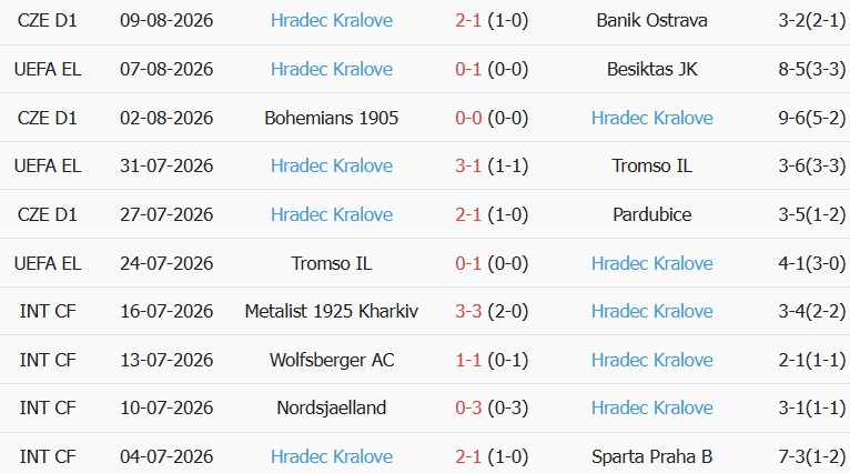 Soi kèo góc Besiktas vs Hradec Kralove, 00h00 ngày 14/08 - Ảnh 2