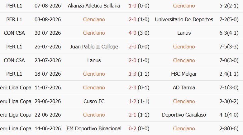 Soi kèo góc Cienciano vs Botafogo, 07h30 ngày 14/08 - Ảnh 1