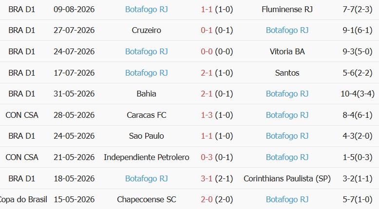 Soi kèo góc Cienciano vs Botafogo, 07h30 ngày 14/08 - Ảnh 2