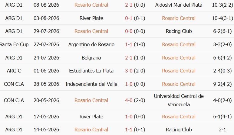 Soi kèo góc Rosario Central vs Corinthians, 07h30 ngày 14/08 - Ảnh 1
