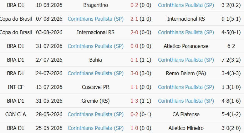 Soi kèo góc Rosario Central vs Corinthians, 07h30 ngày 14/08 - Ảnh 2