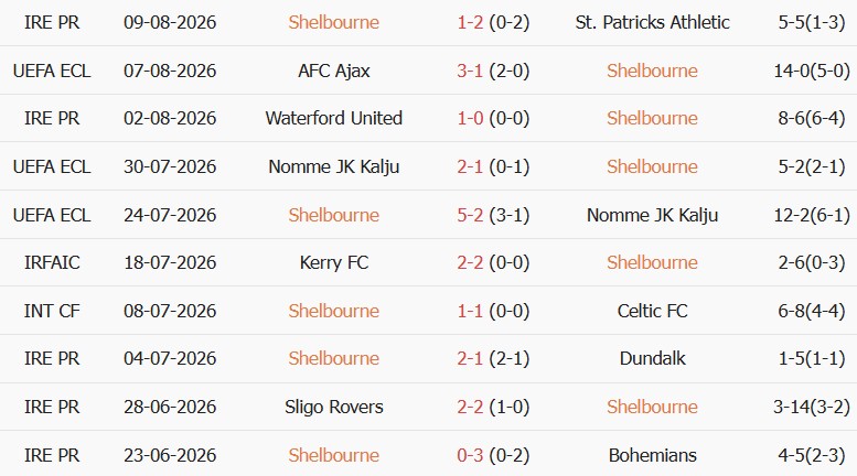 Soi kèo góc Shelbourne vs Ajax, 01h45 ngày 14/08 - Ảnh 1