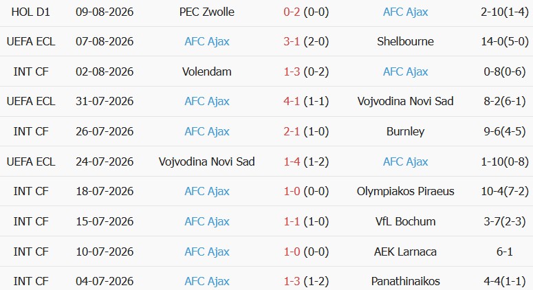 Soi kèo góc Shelbourne vs Ajax, 01h45 ngày 14/08 - Ảnh 2