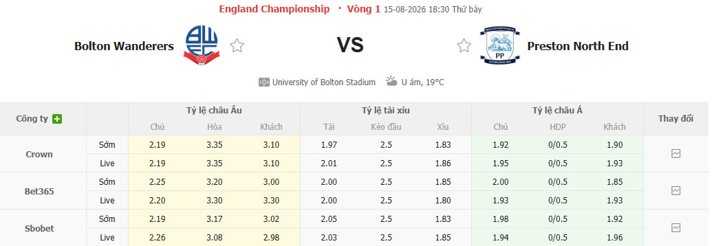 Nhận định, soi kèo Bolton vs Preston, 18h30 ngày 15/8: Cơ hội cho tân binh - Ảnh 1