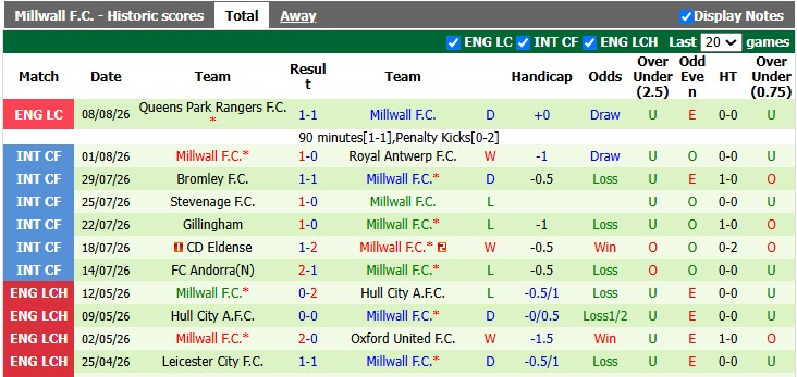 Nhận định, soi kèo Bristol vs Millwall, 21h00 ngày 15/8: Chia điểm ngày ra quân - Ảnh 2
