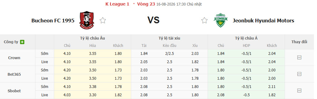 Nhận định, soi kèo Bucheon vs Jeonbuk Hyundai, 17h30 ngày 16/8: Phong độ giảm sút - Ảnh 1