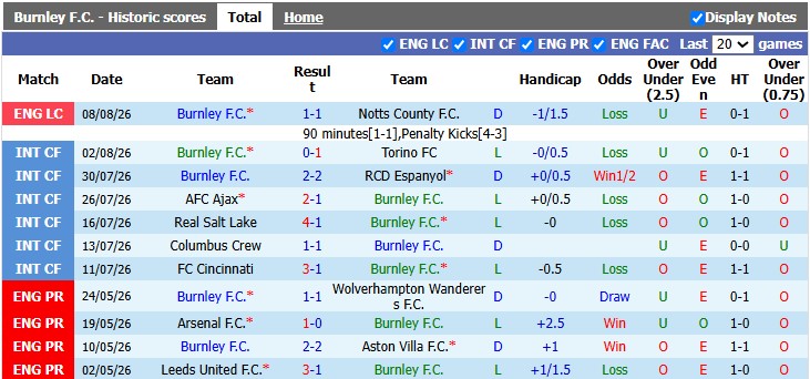 Nhận định, soi kèo Burnley vs West Ham, 22h00 ngày 16/8: Sức nặng của Búa tạ - Ảnh 1