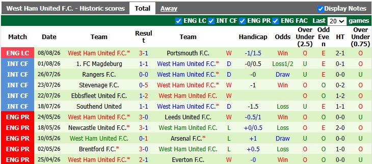 Nhận định, soi kèo Burnley vs West Ham, 22h00 ngày 16/8: Sức nặng của Búa tạ - Ảnh 2