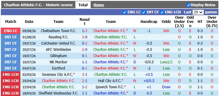 Nhận định, soi kèo Charlton vs Derby County, 21h00 ngày 15/8: Sân nhà vẫn hơn - Ảnh 2