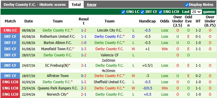Nhận định, soi kèo Charlton vs Derby County, 21h00 ngày 15/8: Sân nhà vẫn hơn - Ảnh 3
