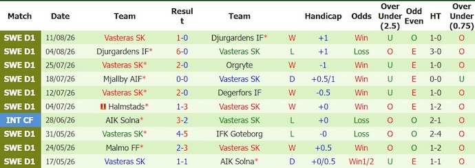 Nhận định, soi kèo Elfsborg vs Vasteras, 0h00 ngày 15/8: Thử thách thực sự - Ảnh 2