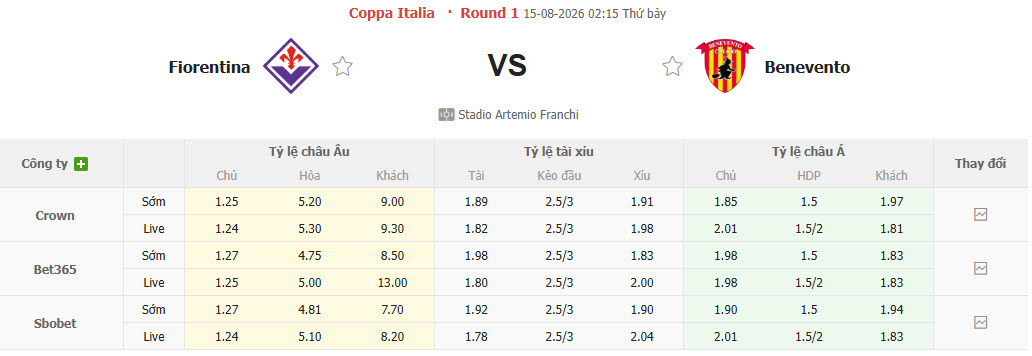 Nhận định, soi kèo Fiorentina vs Benevento, 02h15 ngày 15/8: Thất vọng cửa trên - Ảnh 1