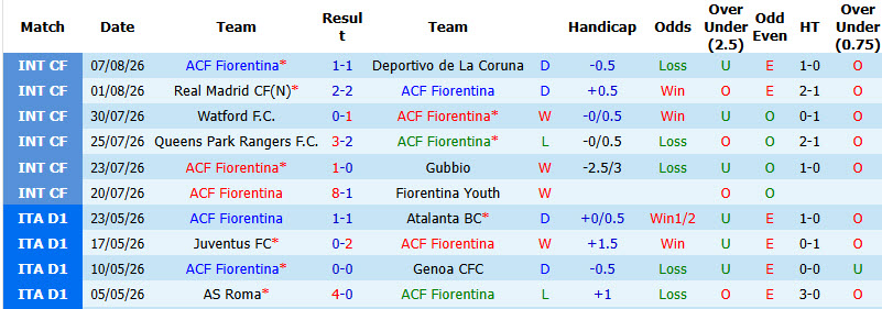 Nhận định, soi kèo Fiorentina vs Benevento, 02h15 ngày 15/8: Thất vọng cửa trên - Ảnh 2