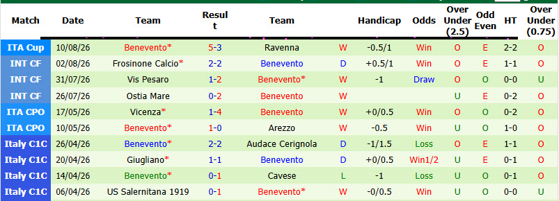 Nhận định, soi kèo Fiorentina vs Benevento, 02h15 ngày 15/8: Thất vọng cửa trên - Ảnh 3