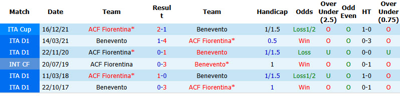Nhận định, soi kèo Fiorentina vs Benevento, 02h15 ngày 15/8: Thất vọng cửa trên - Ảnh 4