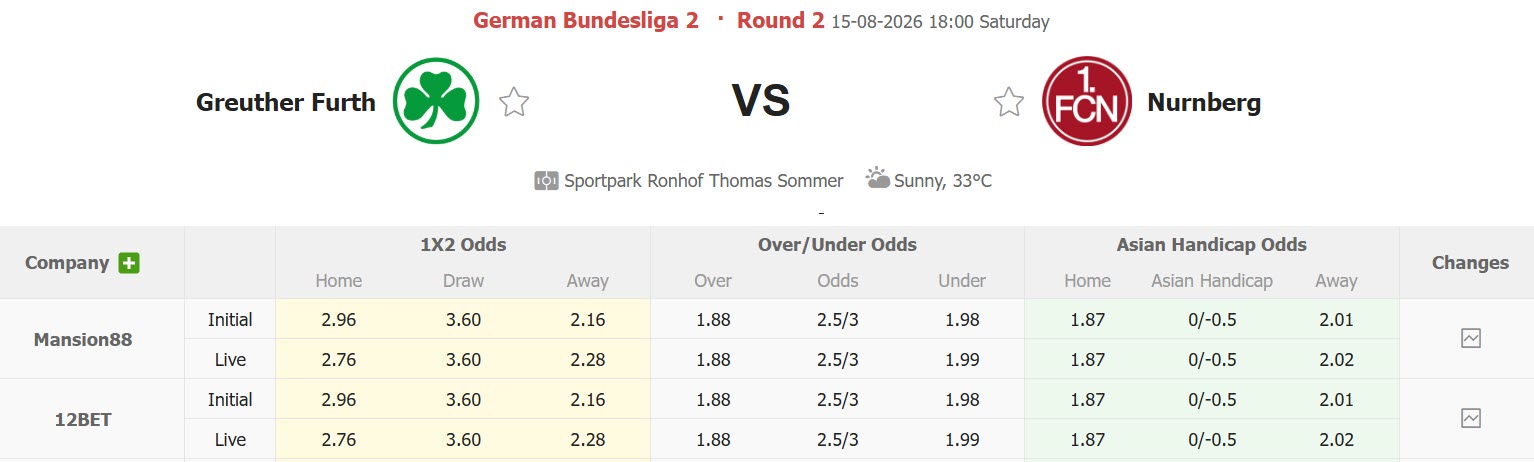 Nhận định, soi kèo Greuther Furth vs Nurnberg, 18h00 ngày 15/8: Ngang tài ngang sức - Ảnh 1