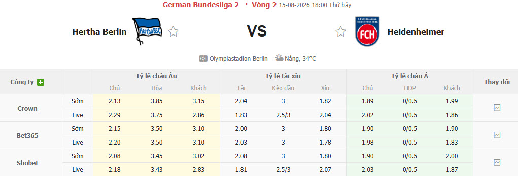 Nhận định, soi kèo Hertha Berlin vs Heidenheim, 18h00 ngày 15/8: Tiềm ẩn rủi ro - Ảnh 1