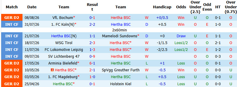 Nhận định, soi kèo Hertha Berlin vs Heidenheim, 18h00 ngày 15/8: Tiềm ẩn rủi ro - Ảnh 2